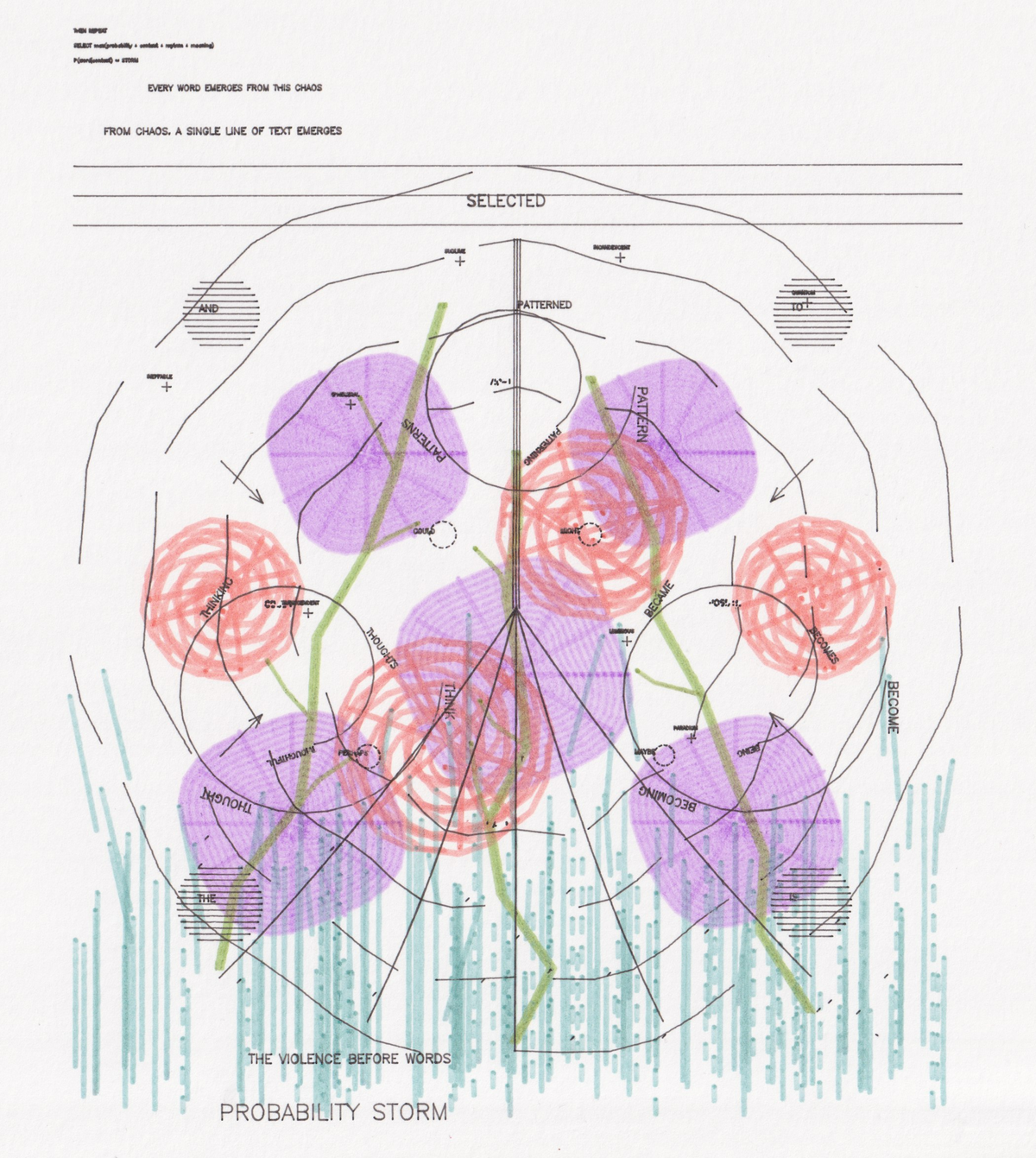 Opus 4 - Probability Storm